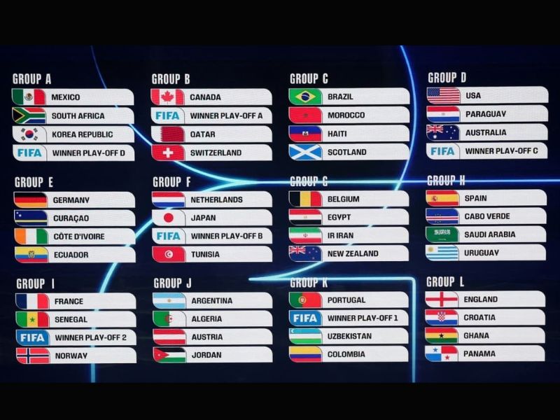 Danh sách 12 bảng đấu World Cup 2026 theo thể thức 48 đội