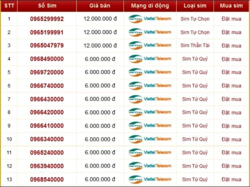 Định giá SIM trực tuyến trên website