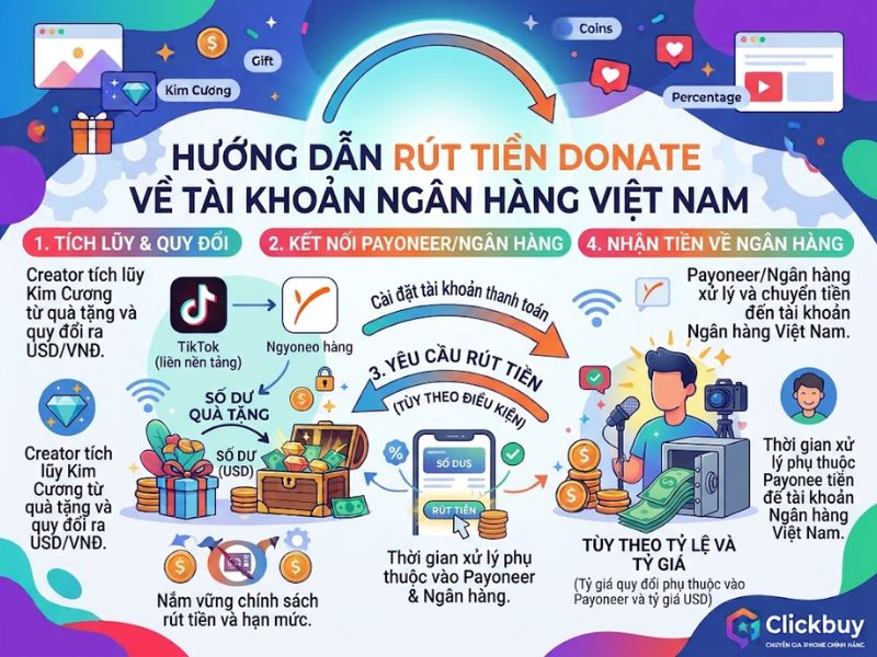 Hướng dẫn rút tiền donate TikTok về tài khoản ngân hàng Việt Nam
