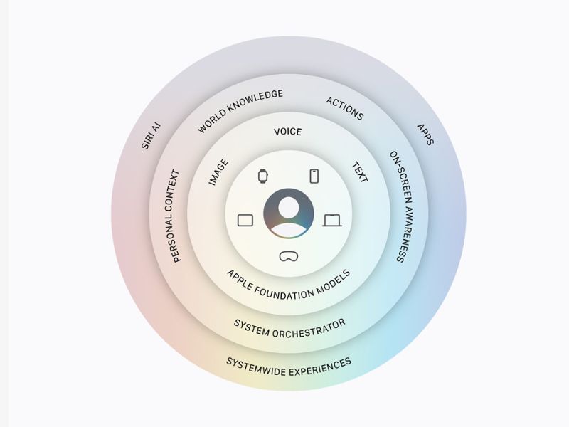 Apple Intelligence được nâng cấp mạnh mẽ