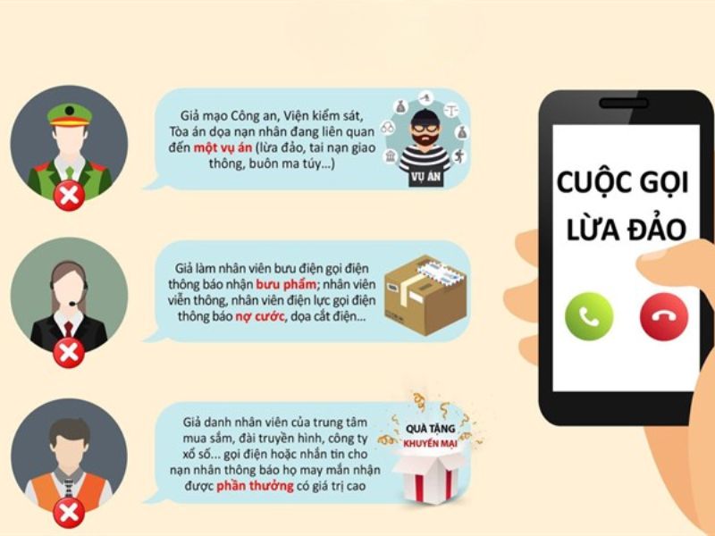 Nhận biết các cuộc gọi lừa đảo