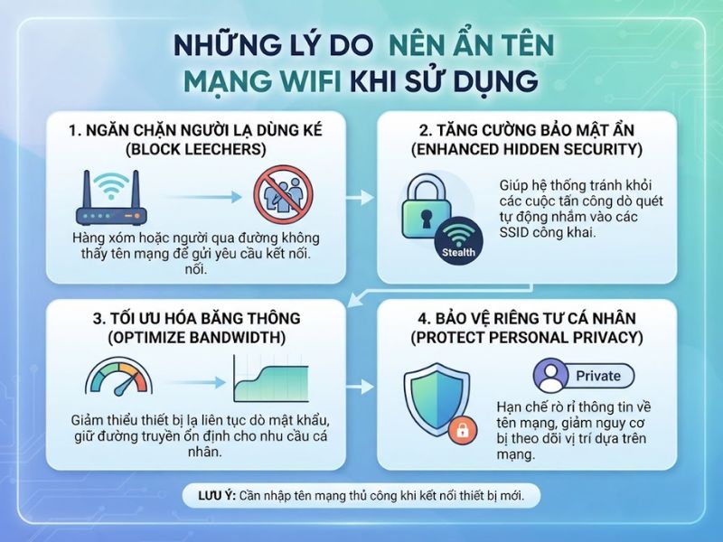 Những lý do nên ẩn tên mạng Wifi khi sử dụng