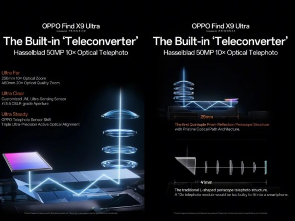 OPPO Find X9 Ultra được trang bị khả năng zoom quang học 10x