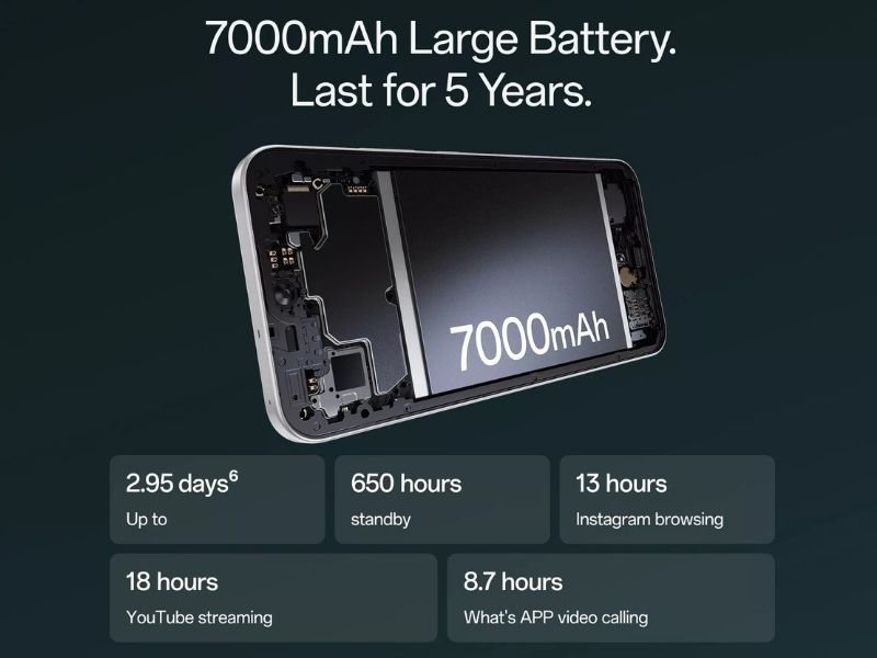 F33 Series sở hữu chip MediaTek Dimensity 6360 Max