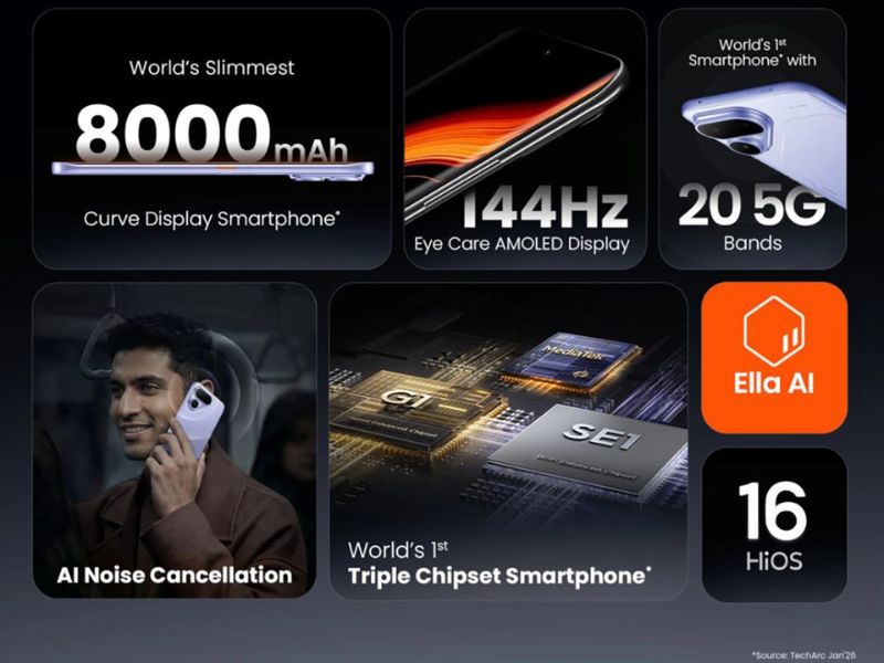 Thông số Tecno Pova Curve 2 5G