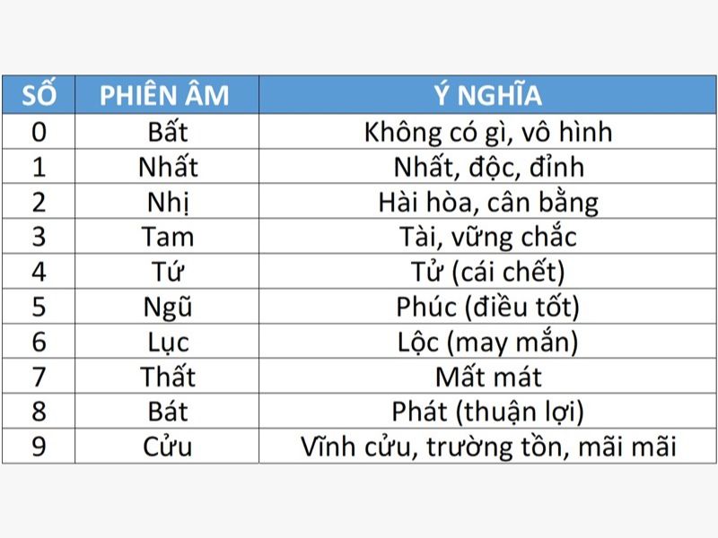 Ý nghĩa sim số đẹp