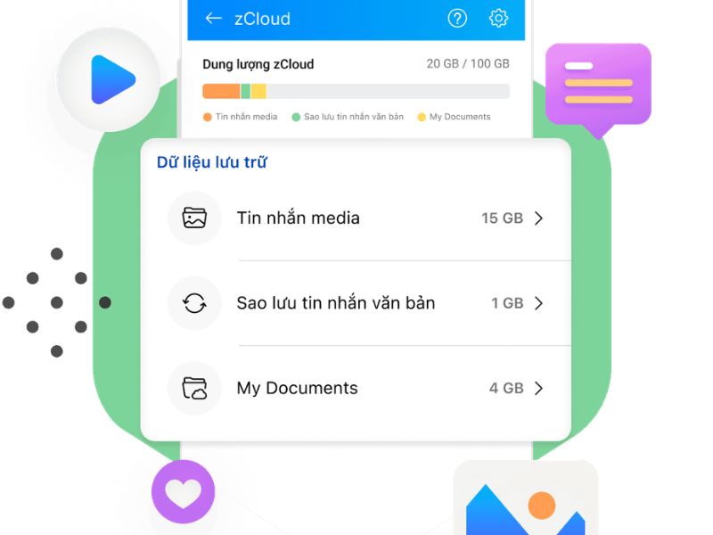 zCloud lưu trữ những dữ liệu nào?