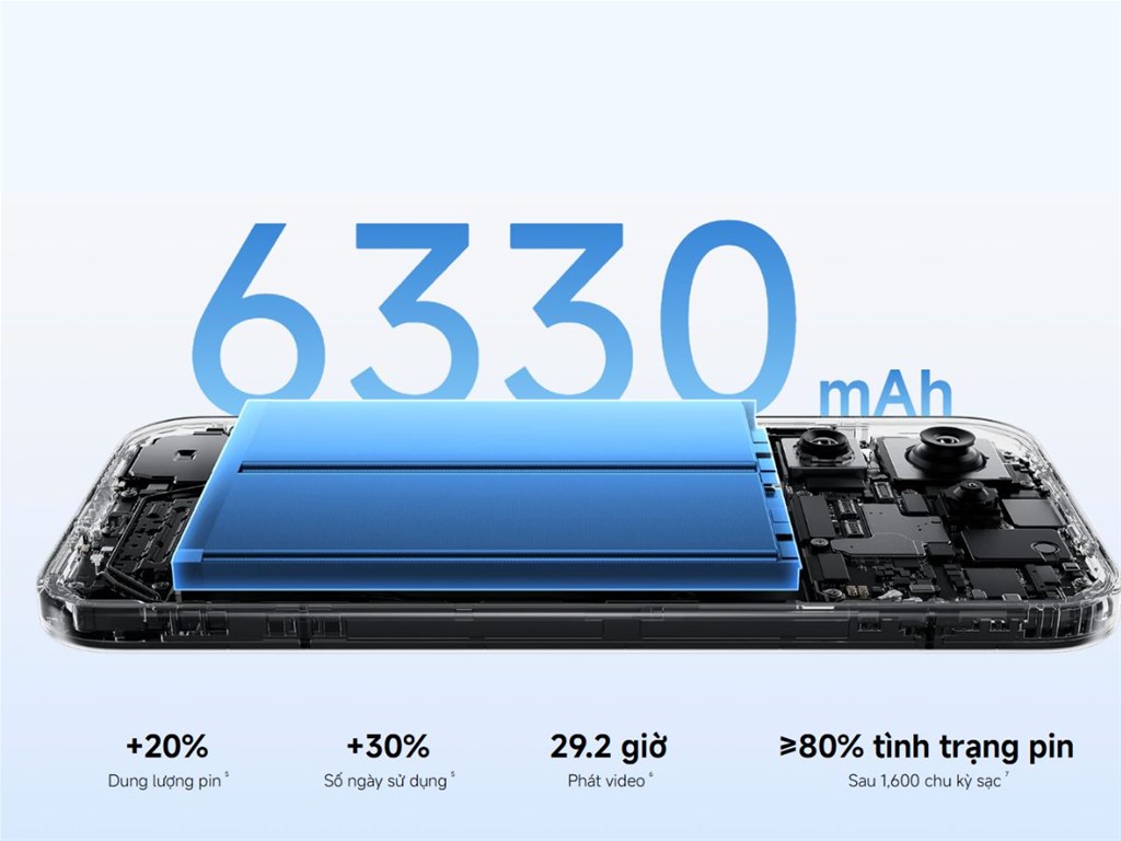 Pin 6330mAh cho thời lượng sử dụng lâu dài