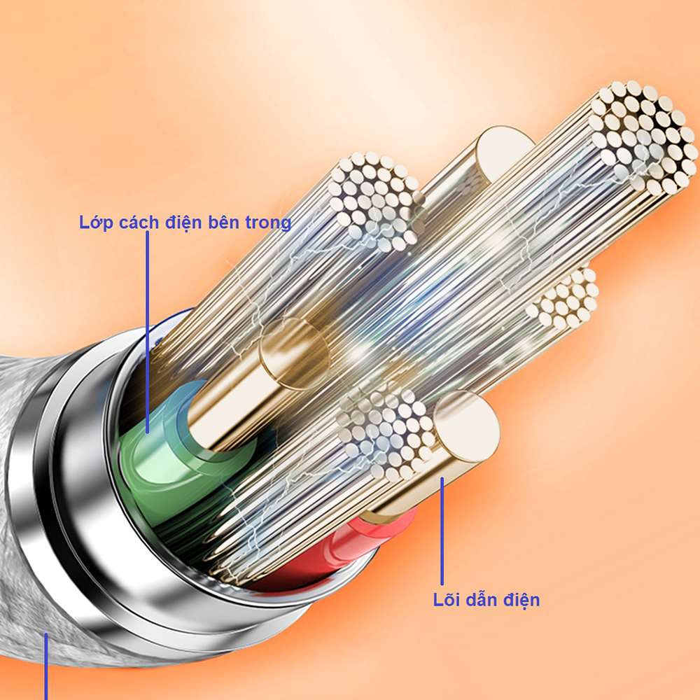 Cáp sạc nhanh Vivumax C to C 66W-58844